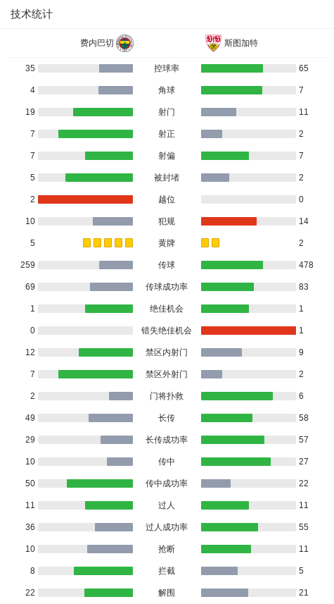 犯规送点, 精彩瞬间